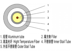 耐高温型铠装测温光缆图2