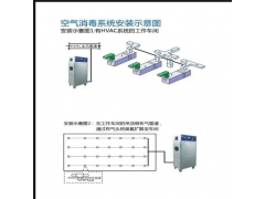 睿汐10克-200克臭氧发生器空间消毒水处理消毒专用设备图4